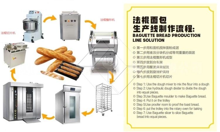 精密组合旋转烤箱 - 数字蒸汽和温度控制 精密组合旋转烤箱 - 数字蒸汽和温度控制