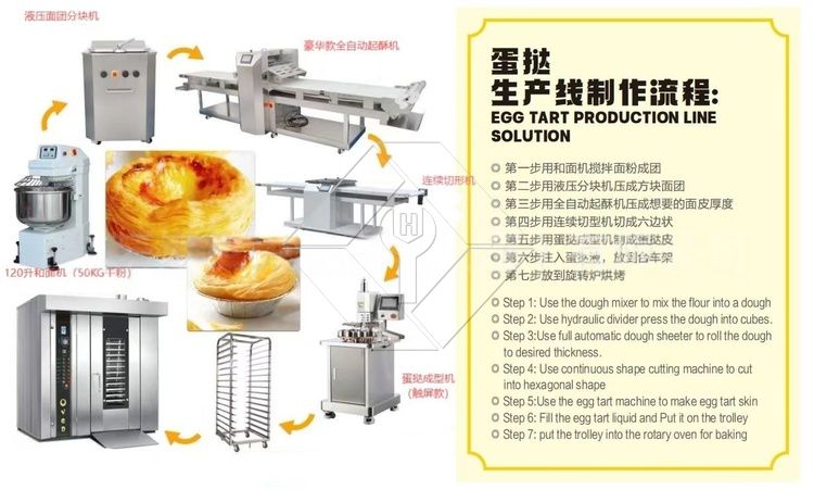 精密组合旋转烤箱 - 数字蒸汽和温度控制 精密组合旋转烤箱 - 数字蒸汽和温度控制