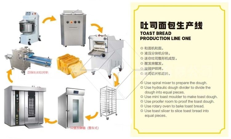 精密组合旋转烤箱 - 数字蒸汽和温度控制 精密组合旋转烤箱 - 数字蒸汽和温度控制