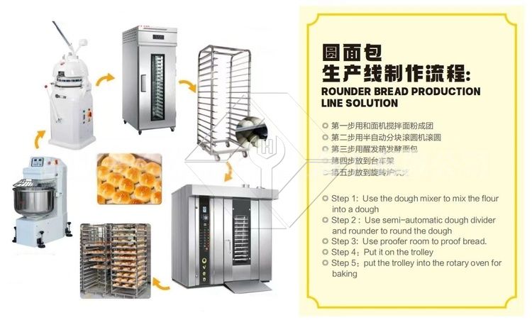 精密组合旋转烤箱 - 数字蒸汽和温度控制 精密组合旋转烤箱 - 数字蒸汽和温度控制